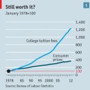 ﻿American universities represent declining value for money to their students/The Economist 이미지