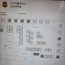 롯데리아 논산연무점 | 논산연무 스터디카페 시너지플레이스 이용후기