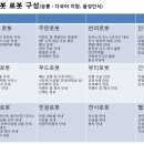 2월 정모안내(27일): 베트남 맨파워시장 동향 및 투자 아이템 설명회 + 제니엘 신규사업 사례발표: 생활형 로봇 파견사업과 전자근로계약서 자판기 보급 사업 이미지