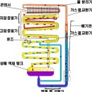 쓰리웨이 냉장고의 원리 1편 이미지