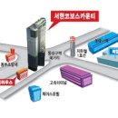 명품코보스 이미지