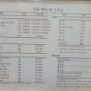 고대병원