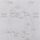 꽃방미용실 - 안양시 만안구 안양로532번길 16 | 꽃방미용실