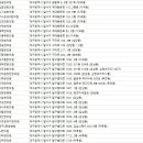 자인당한의원 네이버블로그