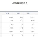 [지방 공공기관/공기업 연봉] 인천광역시 연수구 시설안전관리공단 연봉 (신입사원 초봉/초임)