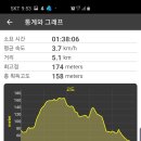 방어진초교 이미지