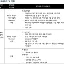 [광주] (08월 01일 마감) 오비맥주(주) - 광주공장 제품팀 계약직 수시채용 이미지