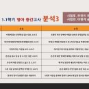 유가중학교 네이버블로그