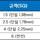 에스엠전기조명 - 북구 하남대로 673 | 에스엠전기조명