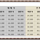 동도아이파크공인중개사사무소 이미지
