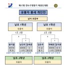 2023년 제17회 연수구청장기태권도대회 임시대진표 품새 유품자(남자부) 이미지