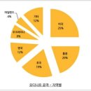 주식회사 트로이