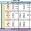 Re:쭈꾸미 번개 정산 내역 이미지