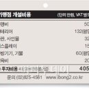 봉이동동 이미지