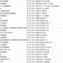 대한동물병원(산업동물 출장진료 전문 동물병원) 이미지