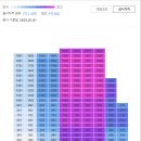 세븐일레븐 울산범서장검점 | 울산 신혼부부 아파트 추천 고르는팁 아파트매매