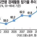 백수주유소 국민일보