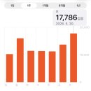 경주인쇄소 | 조금 더