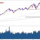 8월27일 장중전략(코스닥 어디까지?) 이미지