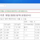 네이버실적 과 향후 자사주 소각 및 배당. 이미지