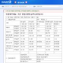 모멘티브