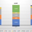 종일2 태양광발전소 이미지