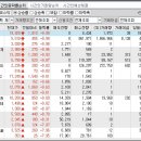 2024년 2월 28일 시간외 특이종목 이미지