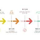 효과적인 마케팅 카피 작성 AIDA 기법과 AI 프롬프트