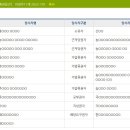 우경농장 이미지