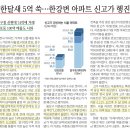 동부부동산공인중개사사무소 이미지