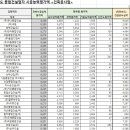 (주)해창건설 이미지