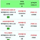 (유)미듬