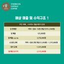 스타벅스캡슐무인커피