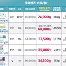 다비치전주송천점 이미지