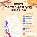 단양팔경(부산)휴게소 편의점 이미지