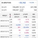 미끼미장