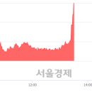 (유)일성건설 이미지