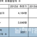 올 상반기 학교폭력, 전년대비 크게 줄어 -퍼옴 남해시대 이미지