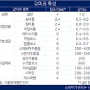 슈가 이미지