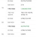 대왕로또 네이버블로그