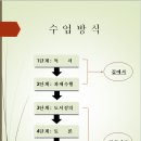 대일씨앤에이
