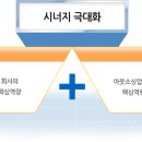 엘비컴퍼니 이미지