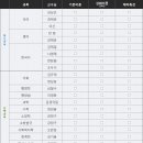 김경덕수학