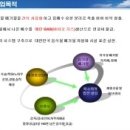 오클린바이오주