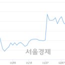 전일텔레콤 이미지