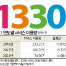 한국전화안내서비스