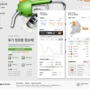 착한주유소 이미지