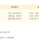 케이피씨엠