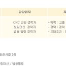 (주)케이피씨엠 CNC선반/CNC보링머신/범용밀링 경력자 채용 (~12.13) 이미지