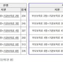 어린이집 0~2세 영아반에 최대 69만 6000원 ‘인센티브’ 지급 이미지